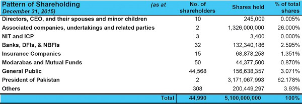 graph 15